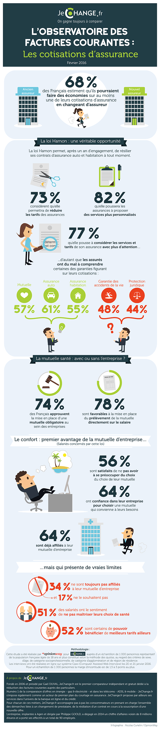 L'observatoire des factures courantes : les cotisations d’assurances version HD