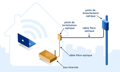 Raccordement fibre : comment se passe une installation fibre ?