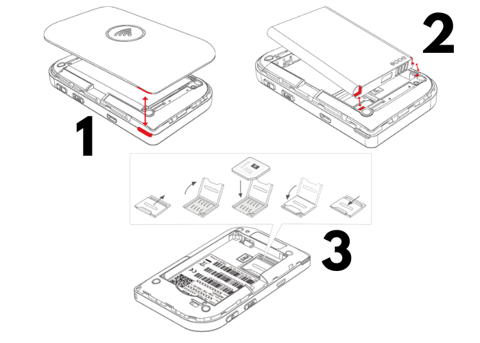 Activation box de poche SFR