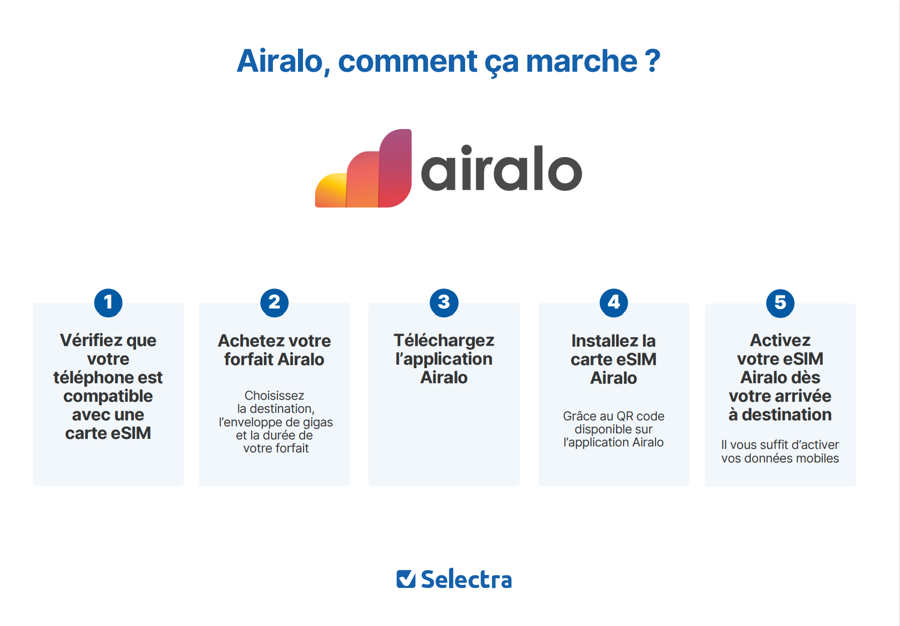 Fonctionnement eSIM Airalo