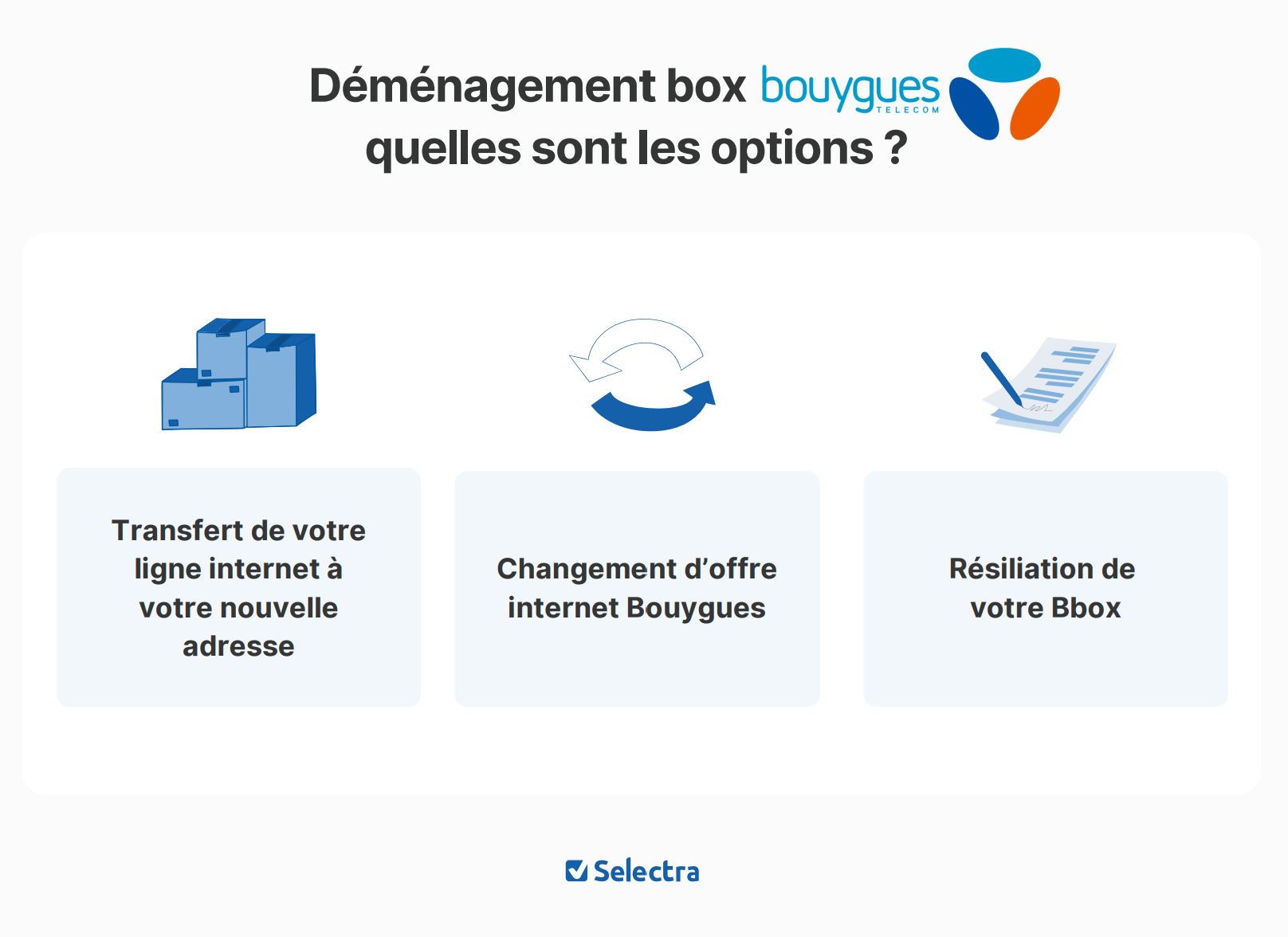 Déménagement Bouygues