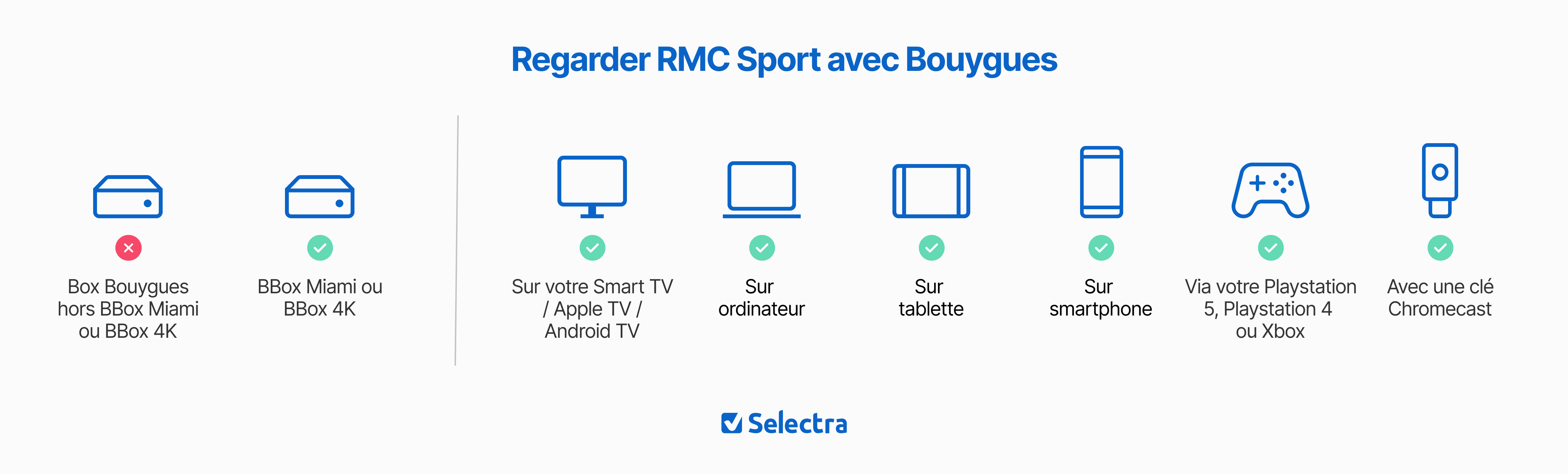 Regarder RMC Sport avec Bouygues