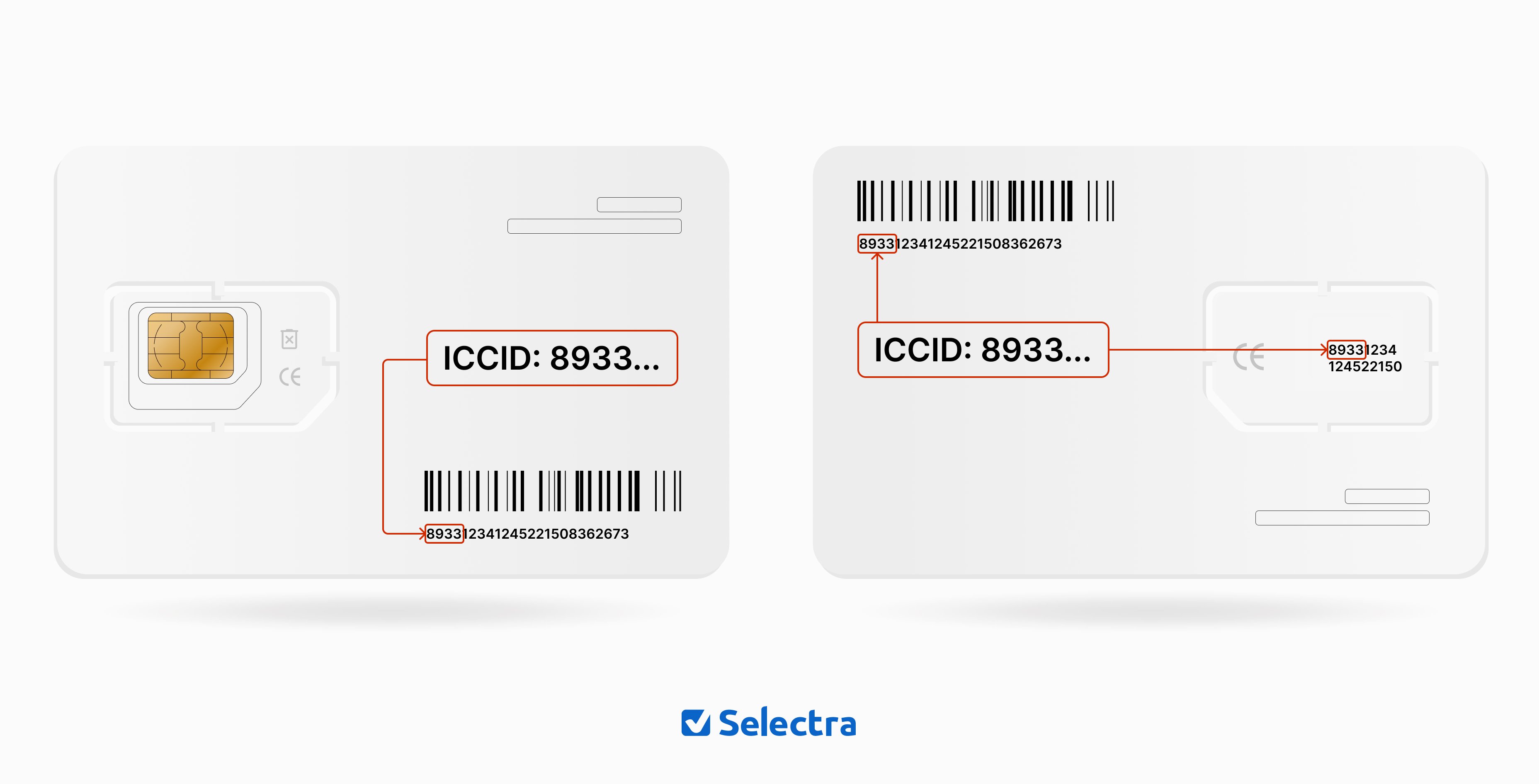 carte sim avec numéro iccid
