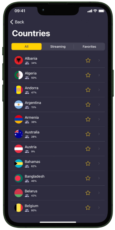pays cyberghost