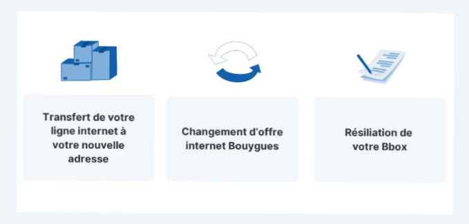Déménagement Bouygues