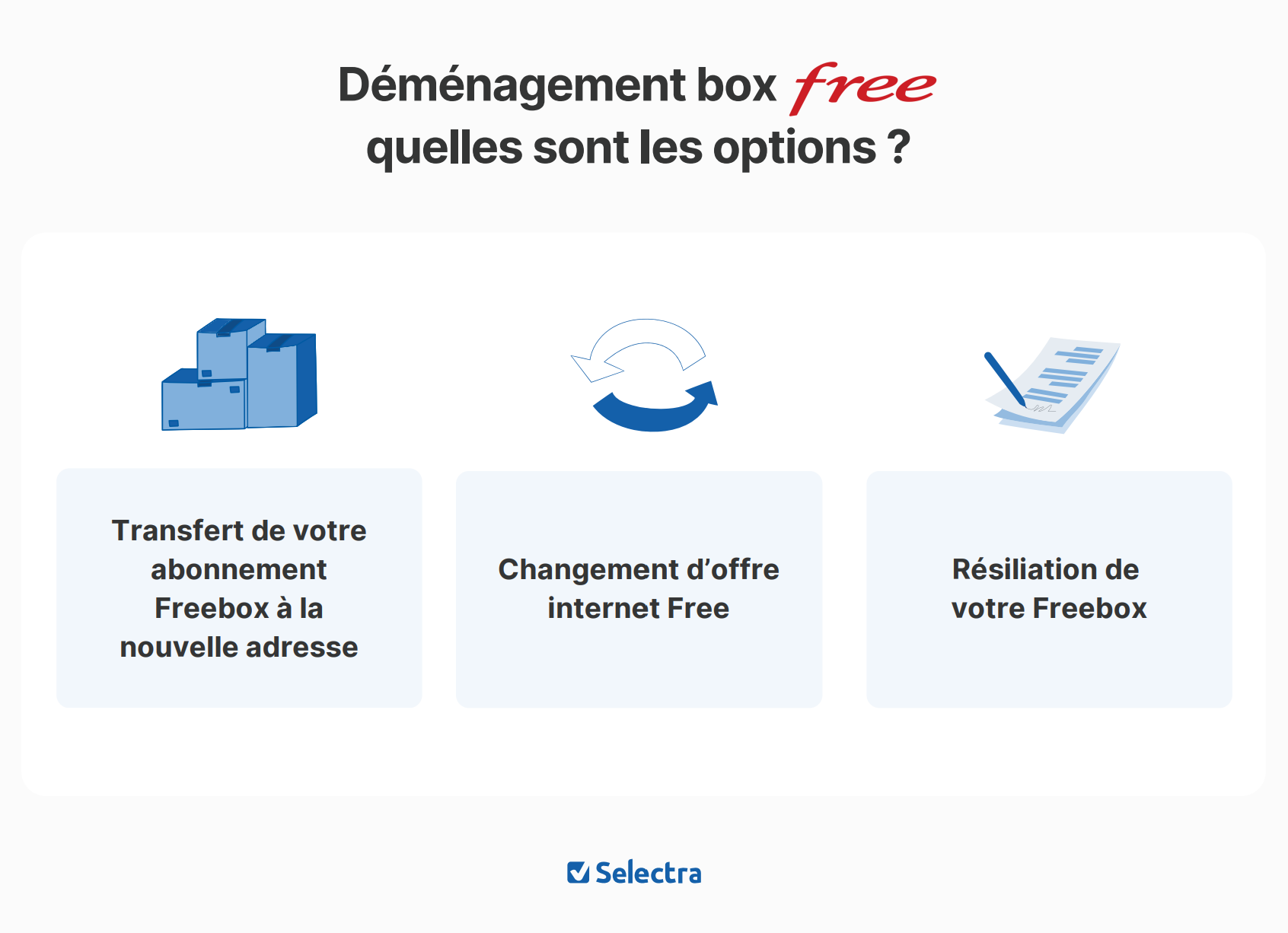 Déménagement Free
