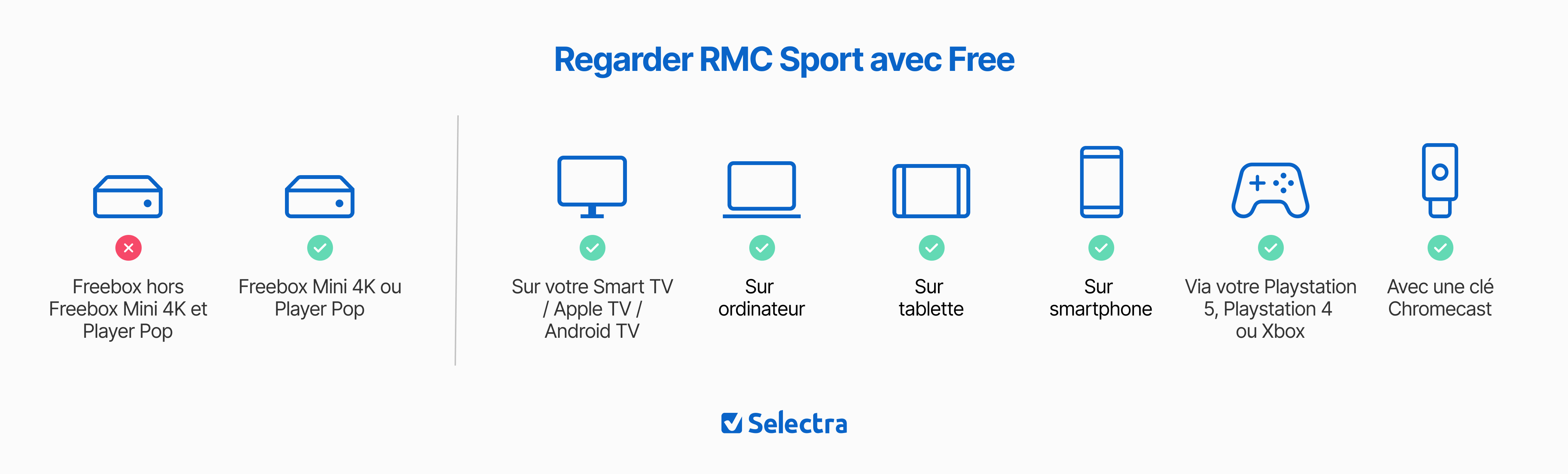 Regarder RMC Sport avec Free