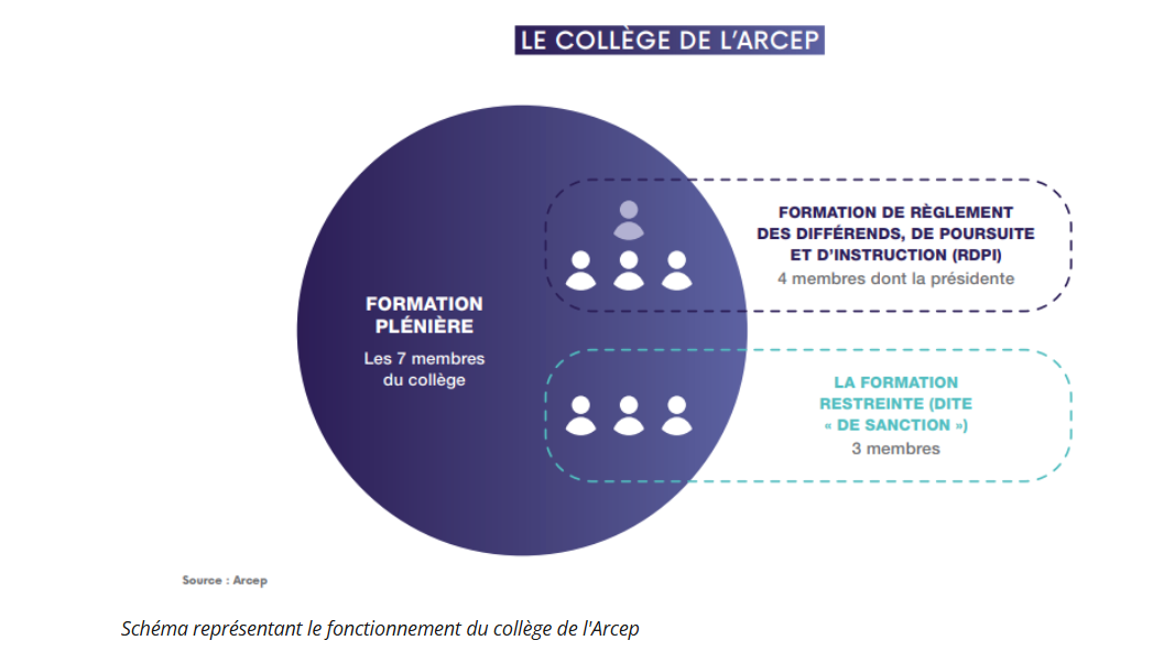 collège arcep infographie