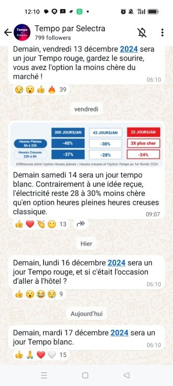 Exemples d'alertes Tempo sur Whatsapp