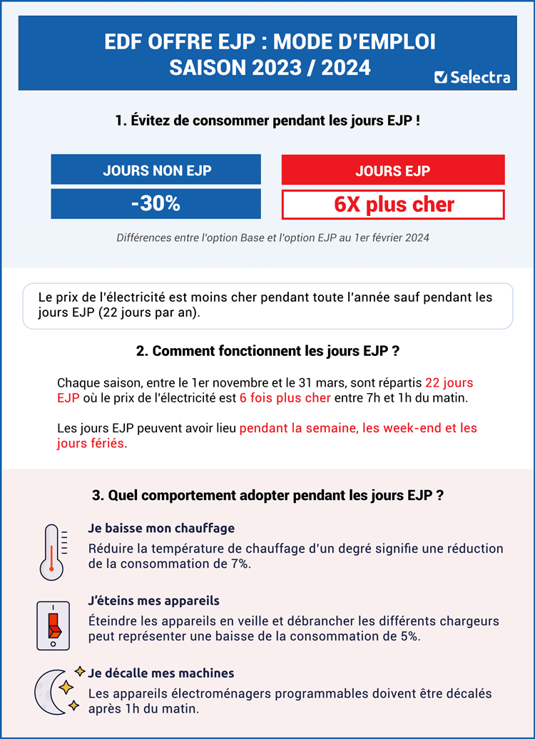 Infographie offre EJP EDF