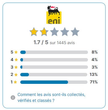 Eni Avis
