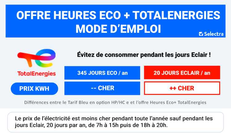 Heures Eco + Total Energie offre type Tempo