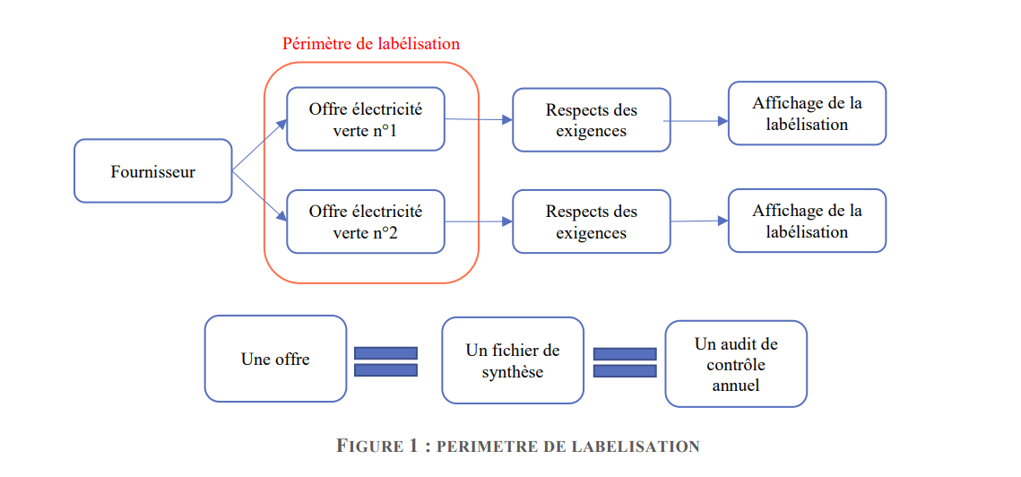 fonctionnement label vertvolt