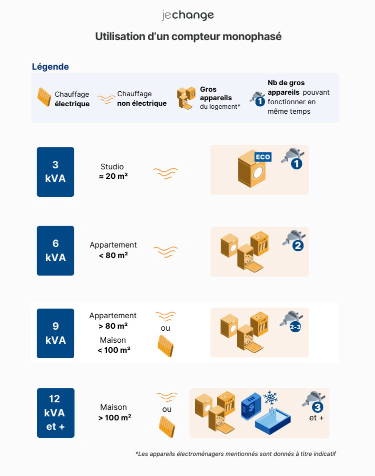 compteur triphase
