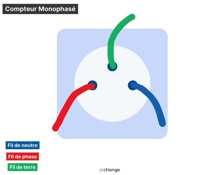 compteur monophase