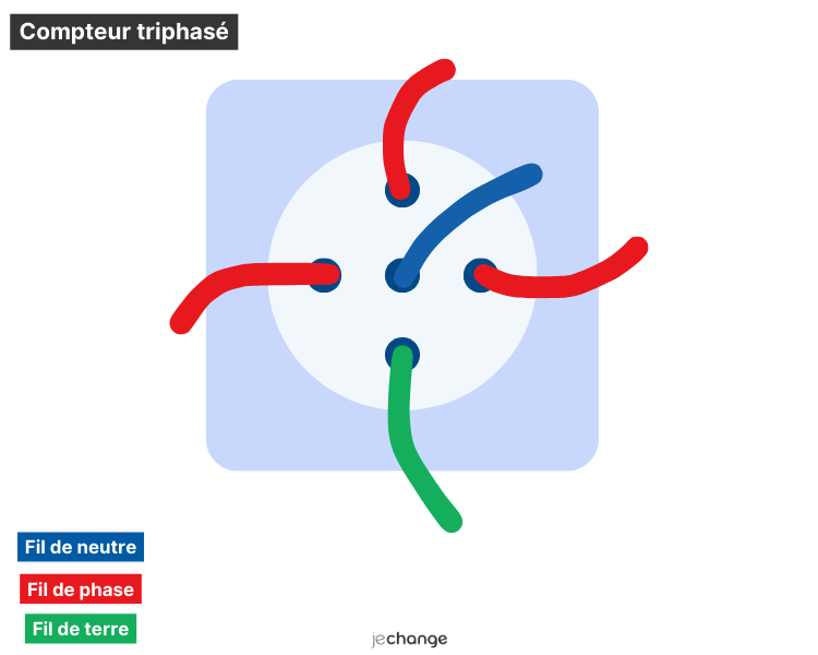 compteur triphase