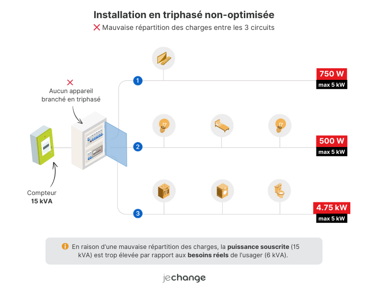 compteur triphase