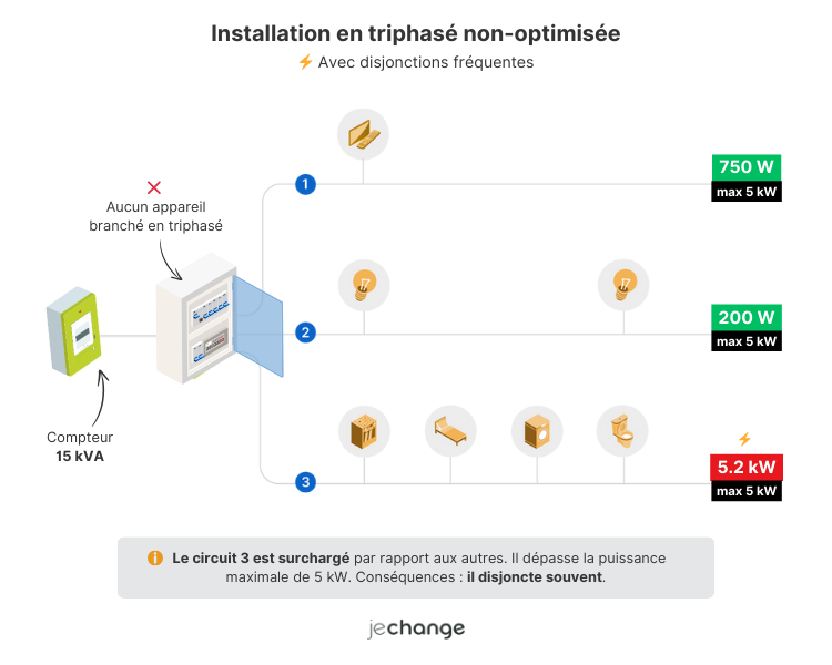 compteur triphase