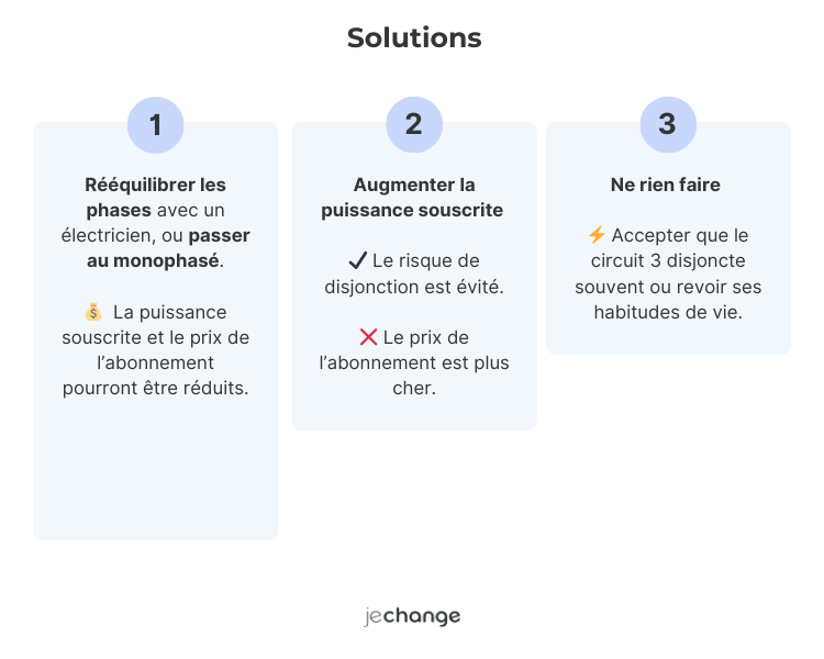 compteur triphase