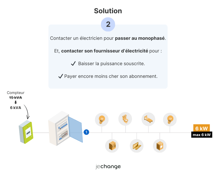 compteur triphase