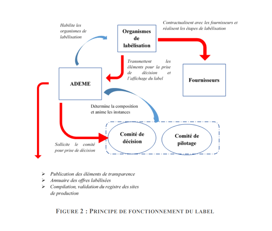 fonctionnement label vertvolt