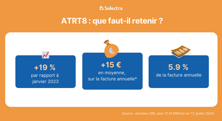 infographie ATRT 8