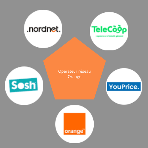 operateur_reseau_orange