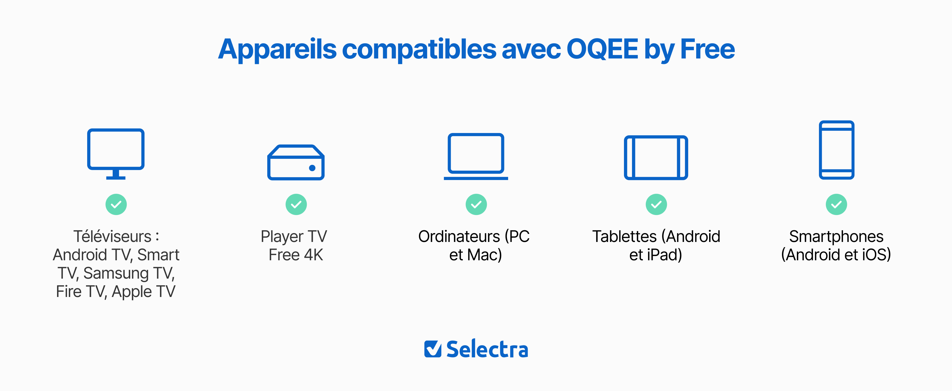 Appareils compatibles OQEE by Free