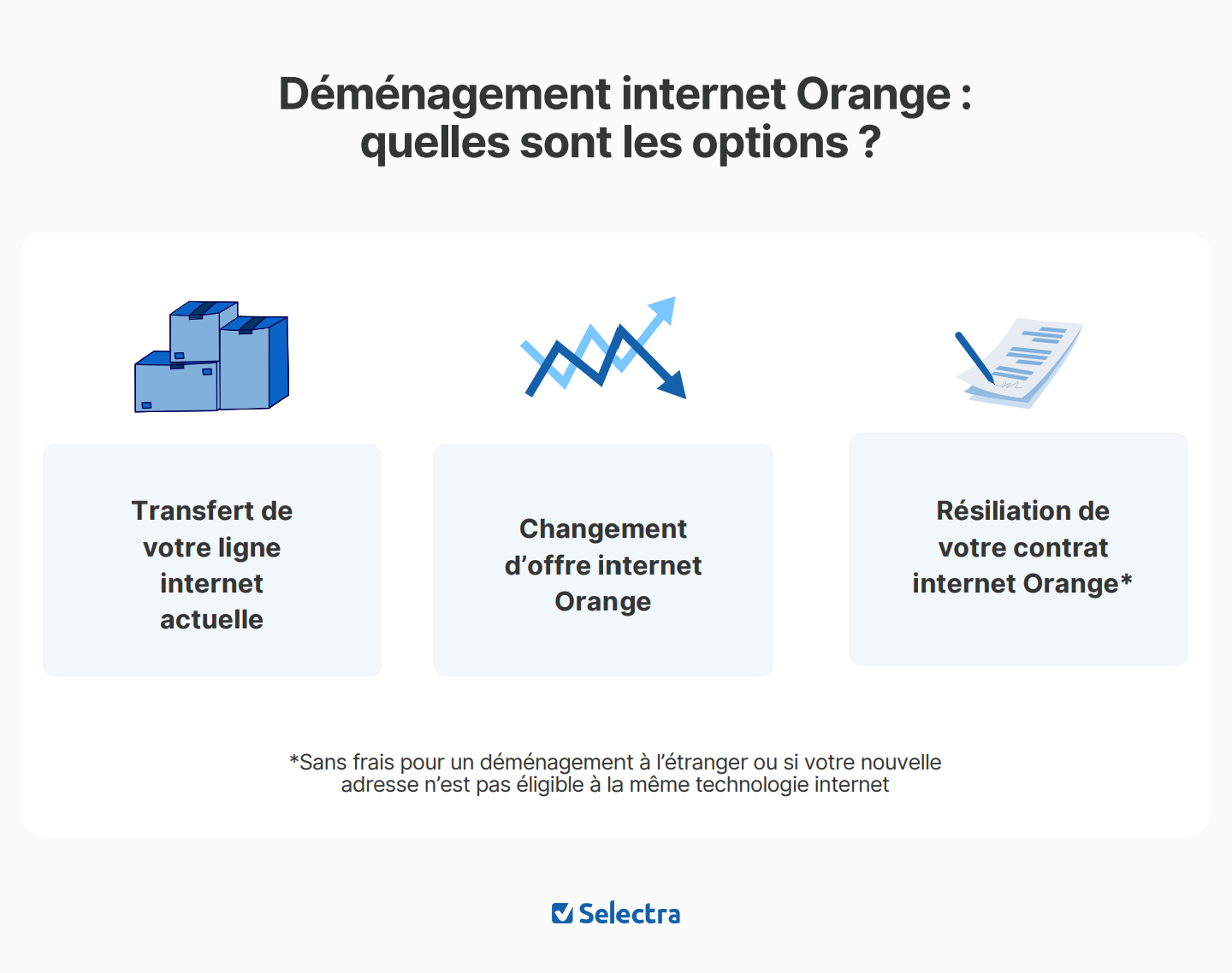 Demenagement box internet Orange