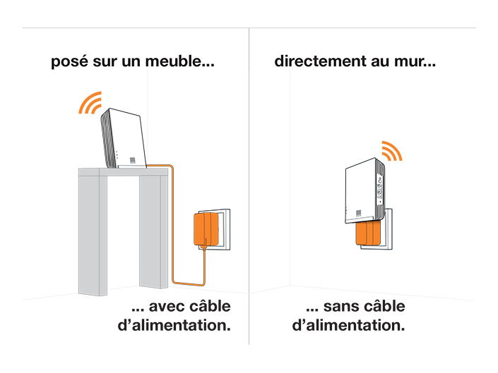 Répéteur WiFi Orange installation mode emploi