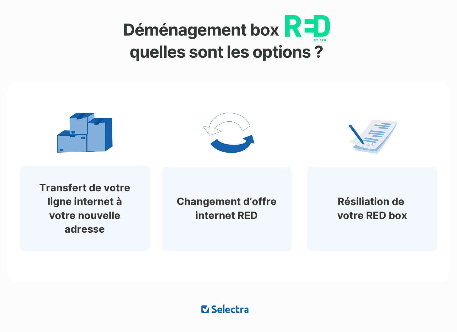 RED by SFR Déménagement