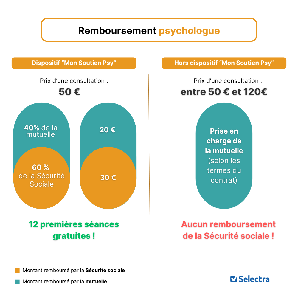 Remboursement psychologue