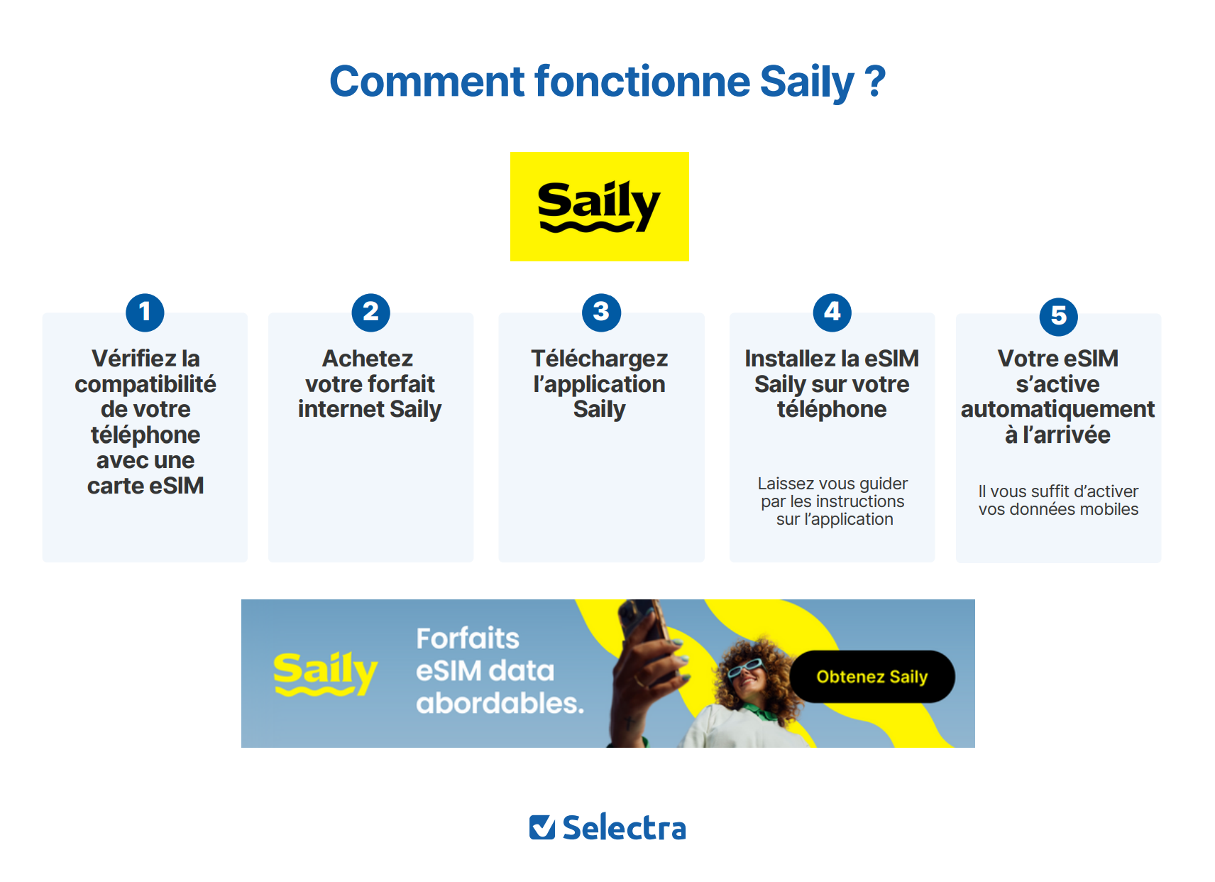 Fonctionnement Saily