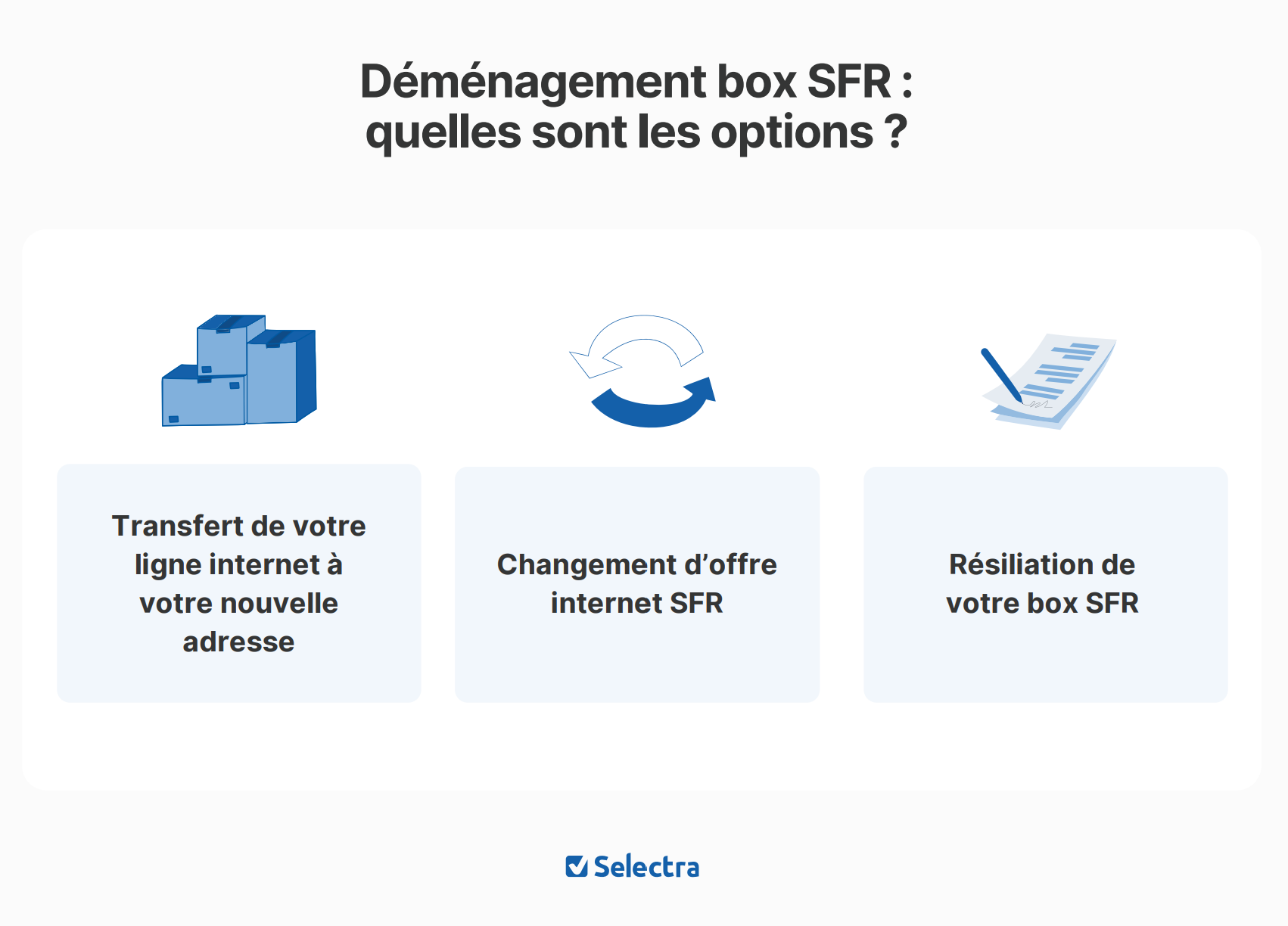 Déménagement box SFR