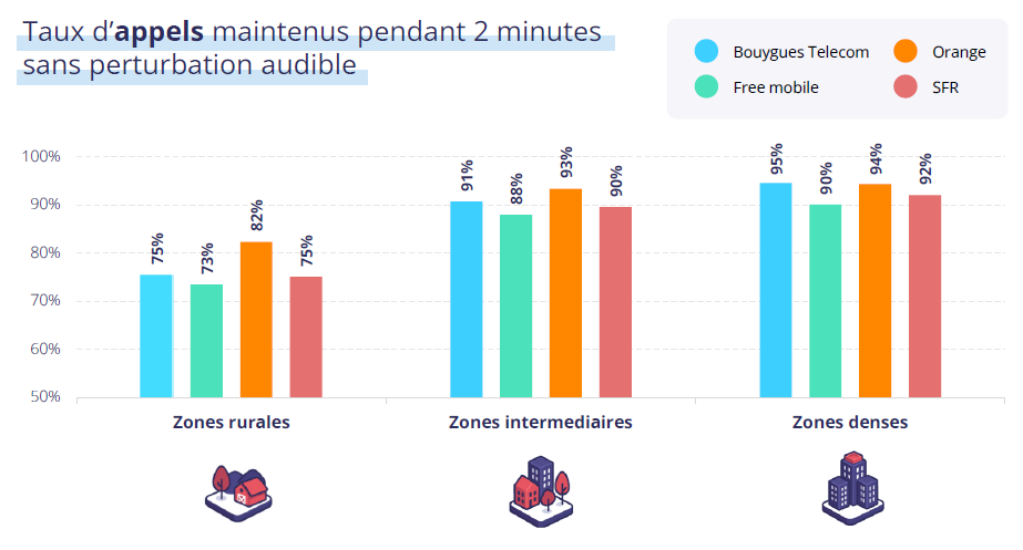 Taux appels réussis