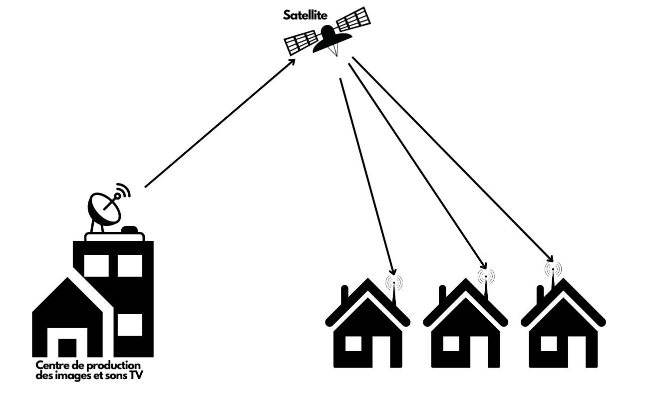 TV satellite
